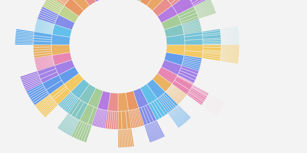 Colorful EASEL Lab Graphic