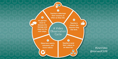 A Toolkit for Video in the Classroom