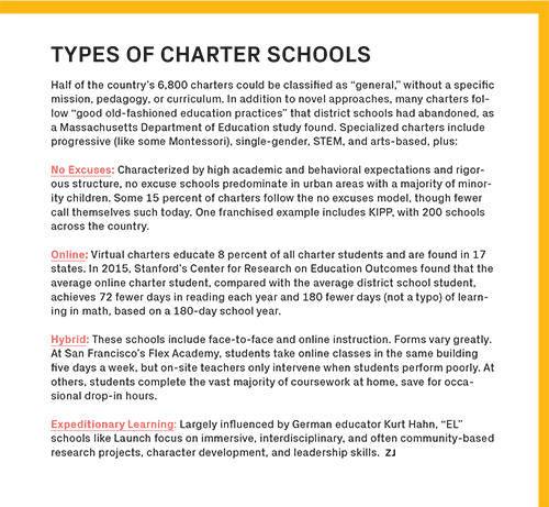 180 Days Of School Chart