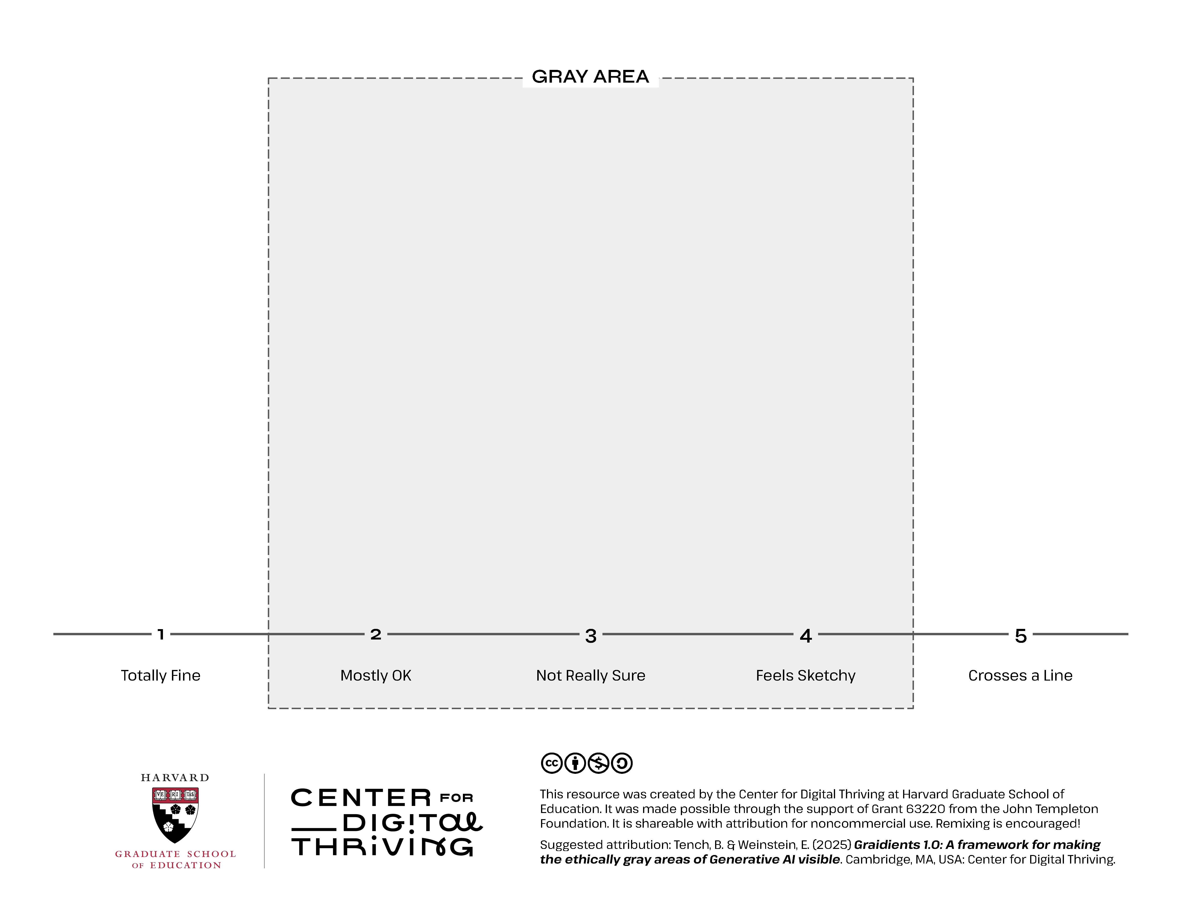 Graphic highlighting the gray area between "mostly ok" and "feels sketchy" 