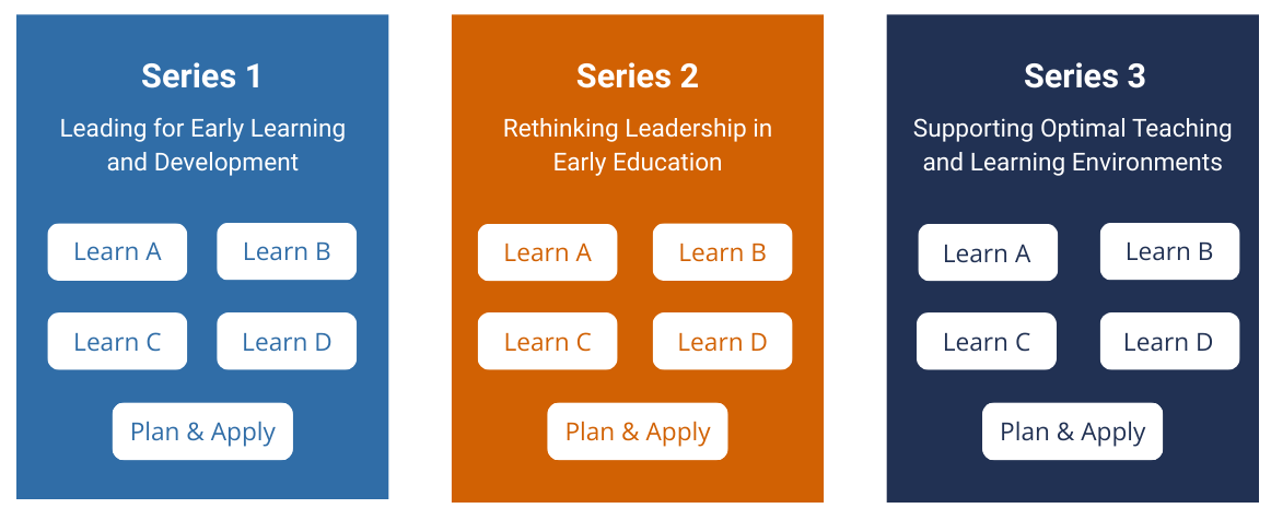 Certificate in Early Education Leadership (CEEL) | Harvard Graduate ...