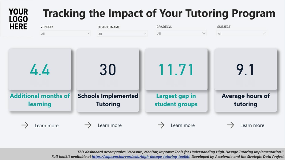 Sample Impact Tracker for a Tutoring Program