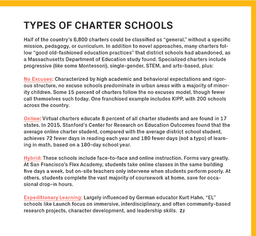 Types of Charters