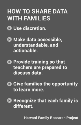 How to Share Data with Families #usableknowledge #hgse @harvardeducation