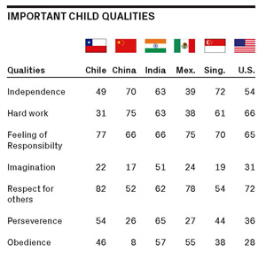 Glbal Education Initiative chart