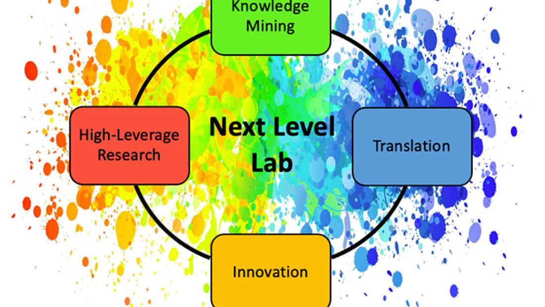 Next Level Lab graphic