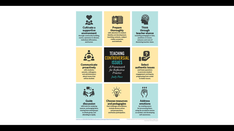 Controversial Issues Infographic