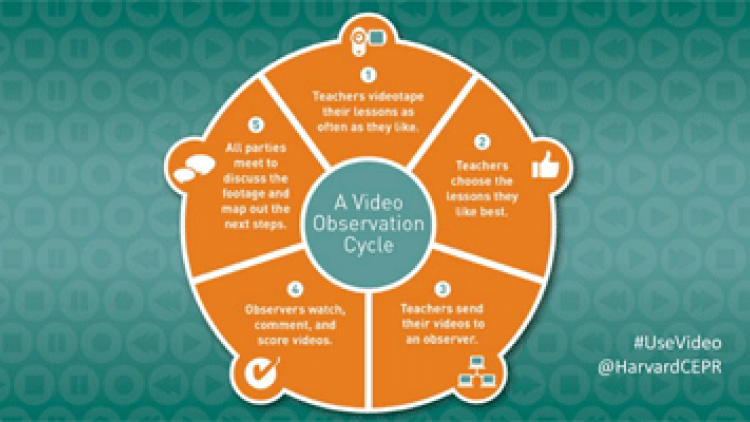 A Toolkit for Video in the Classroom