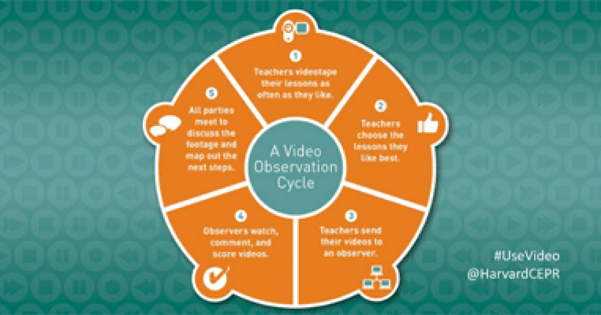 A Toolkit for Video in the Classroom | Harvard Graduate School of Education
